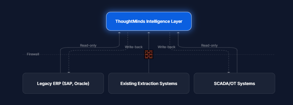 Zero ETL Diagram